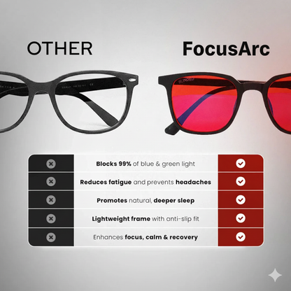 FocusArc Blue Light Frames