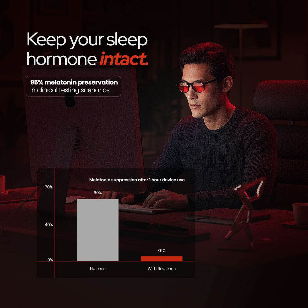 BLINDED - Blue Light Blocking Glasses